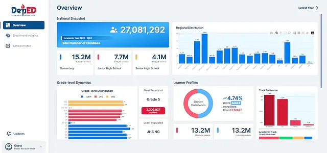 Dashboad Landing Page (Top Part)