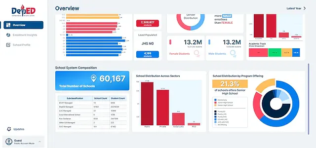 Dashboad Landing Page (Bottom Part)
