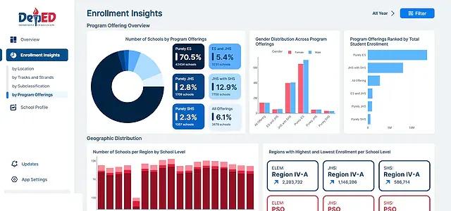 Enrollment Insight Page: Program Offering (Full Captured)